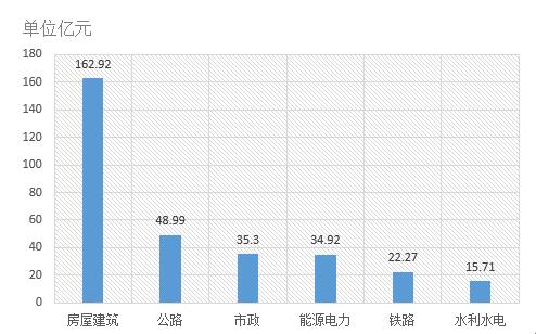 電子招標數據周報（7.30-8.5）