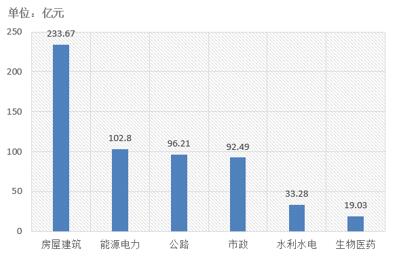 電子招標(biāo)大數(shù)據(jù)分析簡(jiǎn)報(bào)（10.8-10.14）