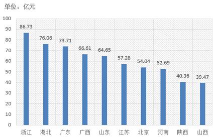 電子招標(biāo)大數(shù)據(jù)分析簡(jiǎn)報(bào)（10.8-10.14）