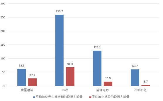 電子招標(biāo)大數(shù)據(jù)分析簡(jiǎn)報(bào)（10.8-10.14）