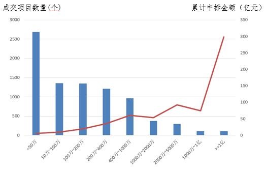 電子招標(biāo)大數(shù)據(jù)分析簡報（12.10-12.16）