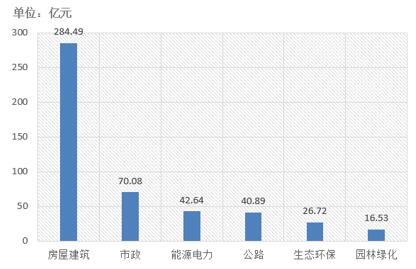 電子招標(biāo)大數(shù)據(jù)分析簡報（12.10-12.16）