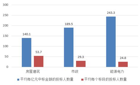 電子招標(biāo)大數(shù)據(jù)分析簡報（12.10-12.16）