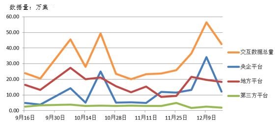 電子招標(biāo)大數(shù)據(jù)分析簡報（12.10-12.16）