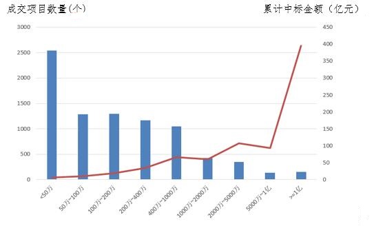 電子招標大數據分析簡報（12.17-12.23）