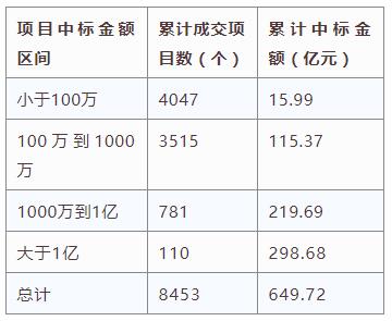 電子招標大數據分析簡報（12.17-12.23）