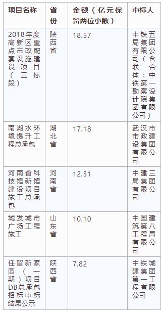 電子招標大數據分析簡報（12.17-12.23）