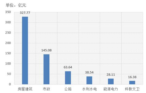 電子招標大數據分析簡報（12.17-12.23）