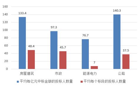 電子招標大數據分析簡報（12.17-12.23）