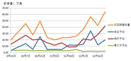 電子招標大數據分析簡報（12.17-12.23）