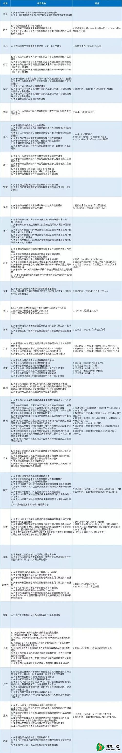 2018年12月招標動態簡析