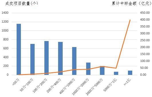 電子招標大數據分析簡報（1.2-1.7）