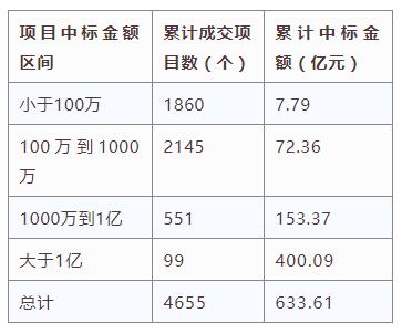 電子招標大數據分析簡報（1.2-1.7）