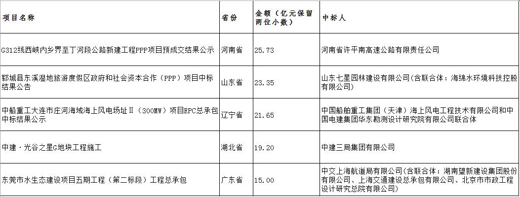 電子招標(biāo)大數(shù)據(jù)分析簡(jiǎn)報(bào)（1.8-1.13）