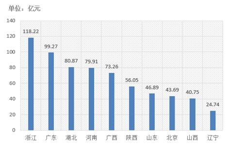 電子招標(biāo)大數(shù)據(jù)分析簡(jiǎn)報(bào)（1.8-1.13）