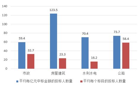 電子招標(biāo)大數(shù)據(jù)分析簡(jiǎn)報(bào)（1.8-1.13）