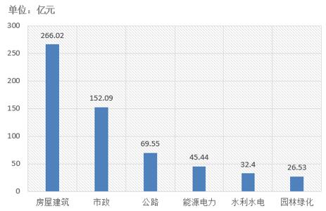 電子招標(biāo)大數(shù)據(jù)分析簡(jiǎn)報(bào)（1.8-1.13）