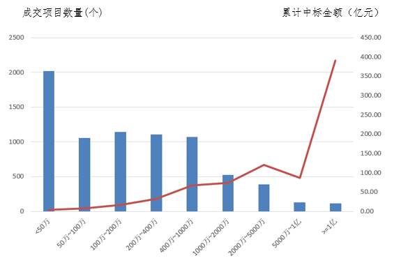 電子招標大數據分析簡報（5.20-5.26）