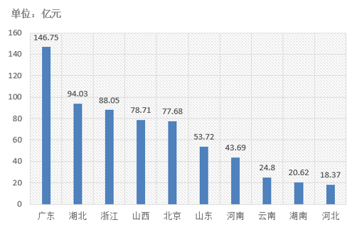 電子招標大數據分析簡報（5.20-5.26）