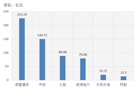 電子招標大數據分析簡報（5.20-5.26）