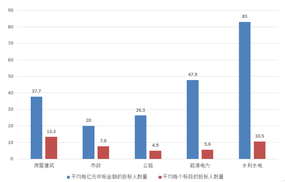 電子招標大數據分析簡報（5.20-5.26）