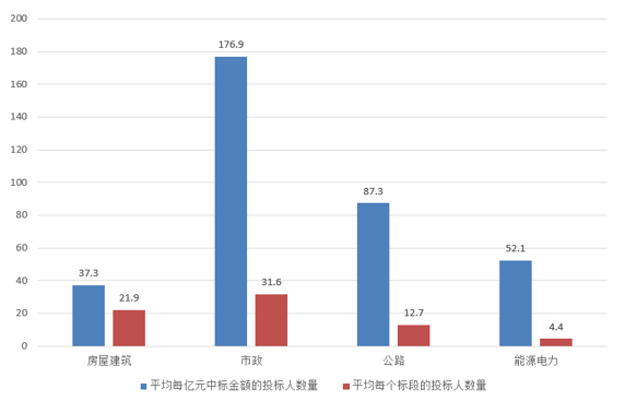 電子招標大數據分析簡報（5.27-6.02）