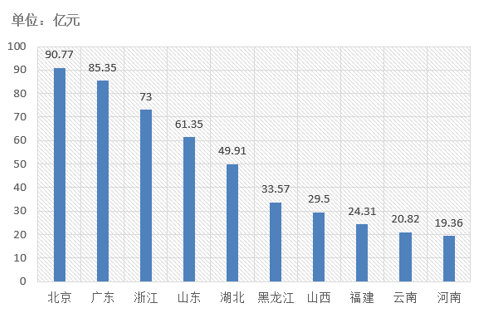 電子招標大數據分析簡報（5.27-6.02）