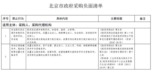 北京市财政局发布政府采购负面清单