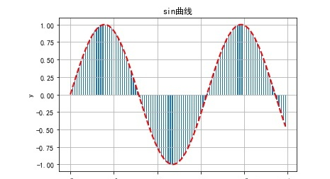 Python绘制正弦函数曲线.PNG