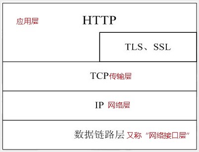 什么是HTTP协议？.jpg